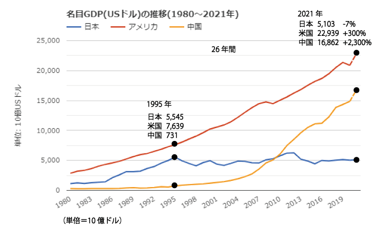 GDP推移_20211104